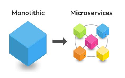 Toradh íomhá ar MicroServices Design Patterns