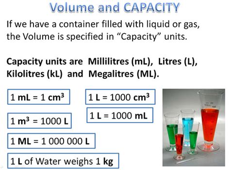 Afbeeldingsresultaten voor Finding Volume to Capacity Conversion