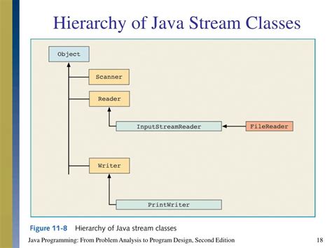 Java Hirachy Stream に対する画像結果