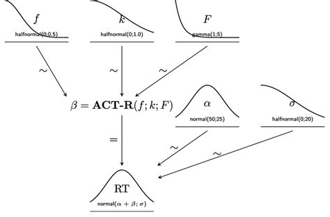 What Is a Bayesian Model に対する画像結果