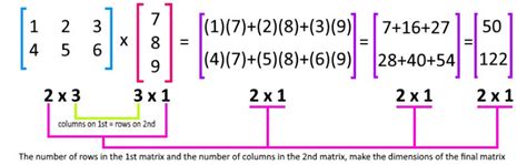 Matrix-Vector Multiplication AXB に対する画像結果