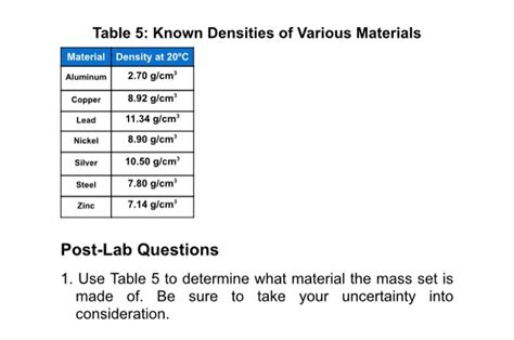 Image result for Material Density Table
