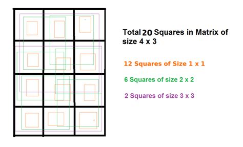 Image result for Rectangle Small Square Graph
