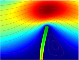 Image result for Fluid Structure Interaction
