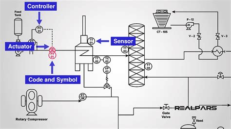 Afbeeldingsresultaten voor Experion Process Control PID