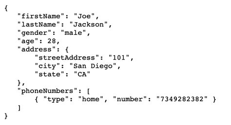 Afbeeldingsresultaten voor Sample JSON Customer Identification Number