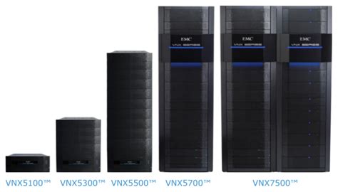 Image result for EMC VNX Array