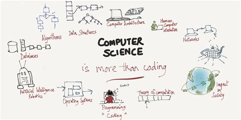 Image result for Things Made Using Computer Science