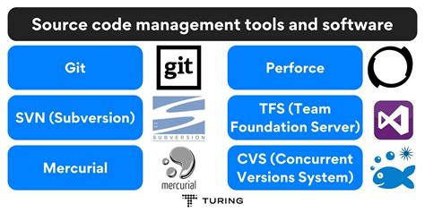 Image result for Advantages of Source Code Management