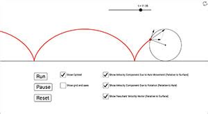 Image result for Rolling Motion Cyclid