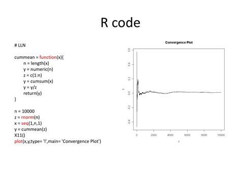 R Programming Language Code Samples に対する画像結果