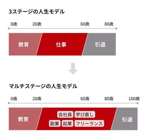 Senior Learning Code に対する画像結果