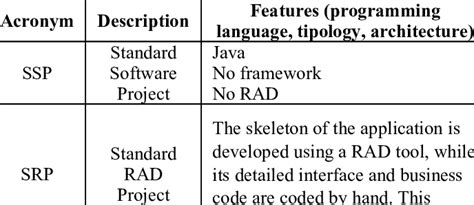Project Classification Model Template に対する画像結果
