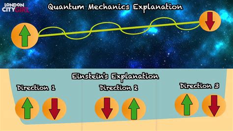 Toradh íomhá ar Quantum Mechanics for Beginners