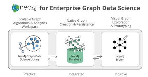 Image result for Graph Algorithms Neo4j