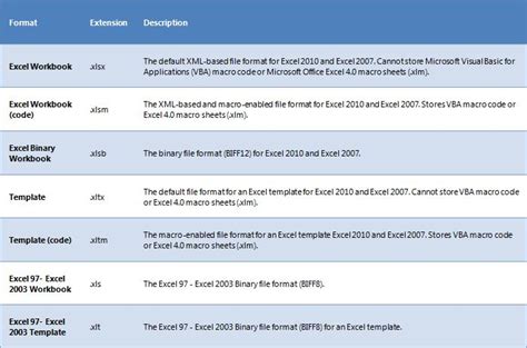 Formatted Excel File に対する画像結果