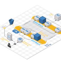 Image result for C# DDD Project Example with API and Multiprocessing