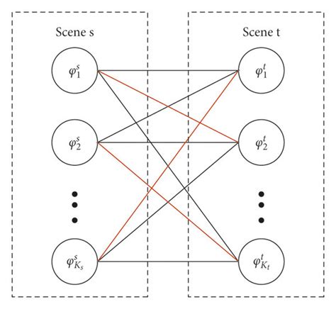 The Weighted Graph Matching Problem ପାଇଁ ପ୍ରତିଛବି ଫଳାଫଳ