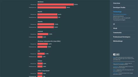 Afbeeldingsresultaten voor Software Más Usados