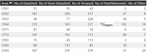 CF Postcode Area に対する画像結果