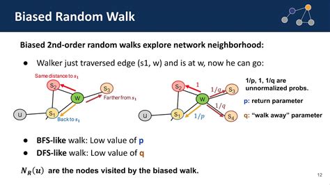Image result for Autocorrelation Function of Random Walk