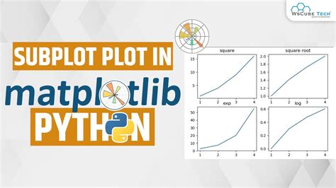 Image result for How to Create a Subplot in Python
