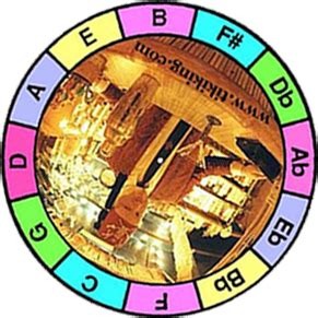 Image result for Specter Key Transposing Wheel