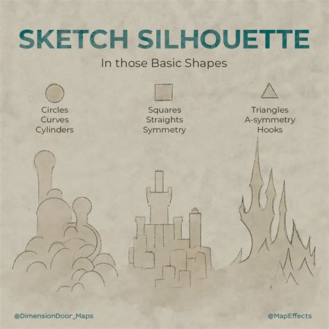 Image result for Examples of Shape Language