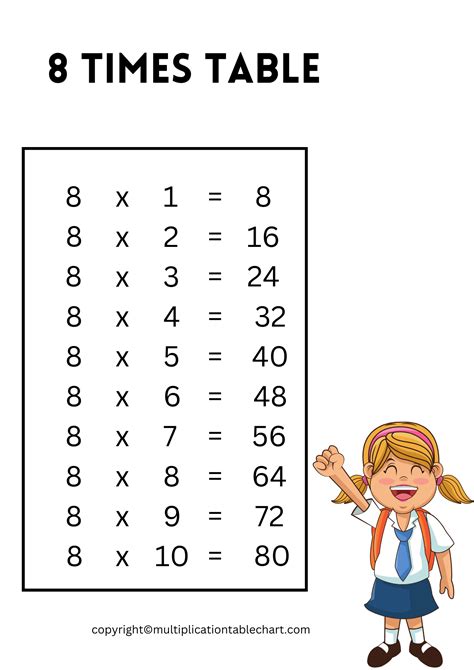 Image result for Multiplication Table for 4 and 8