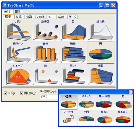 .Net Chart API に対する画像結果