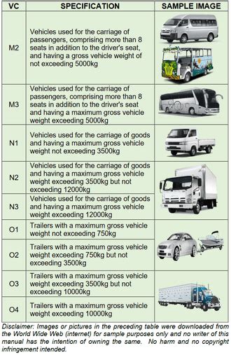 Image result for Category D Vehicle UK