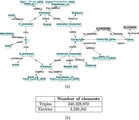 Image result for GraphDB Life Science Model