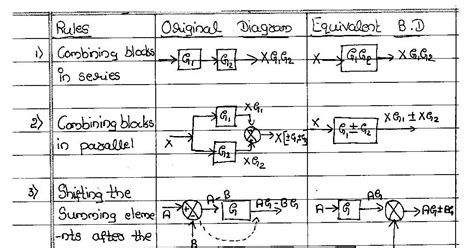 Toradh íomhá ar Block Algorithm Diagram Rules