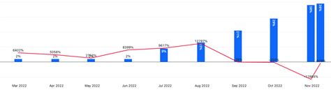 Image result for Databricks Maturity Chart