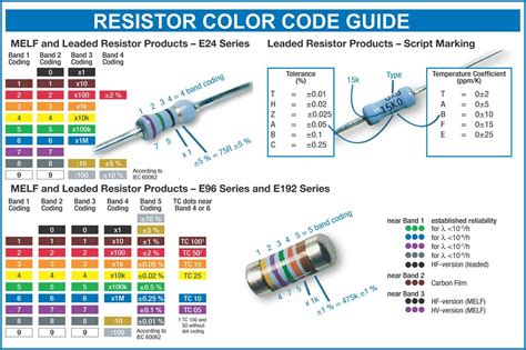 Resistor Color Code for P910 に対する画像結果