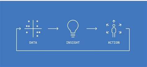 Data-Driven Problem Solving に対する画像結果
