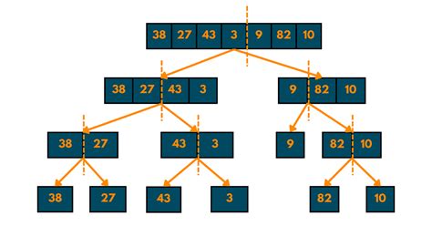 Image result for Merge Sort Simple Program in C++
