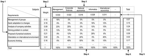 Image result for Sample Test Coverage Matrix