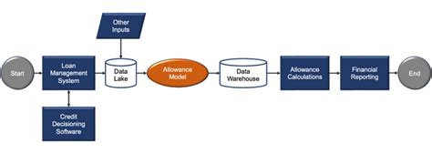 Image result for Key Data Elements