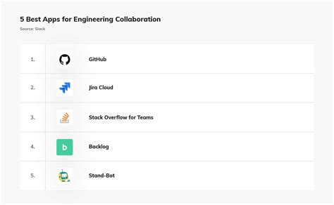 Toradh íomhá ar Distributed Software Engineering