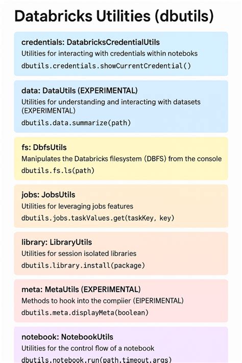 Image result for DbUtils Databricks