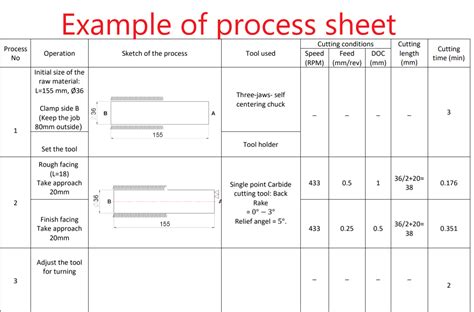 Image result for Process Design Sheet