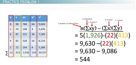 Image result for Correlation Coefficient Example and Solved
