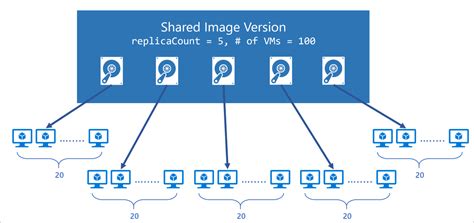 Image result for Azure Virtual Machine Graphic