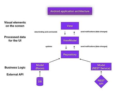 Image result for Android-App File Structure
