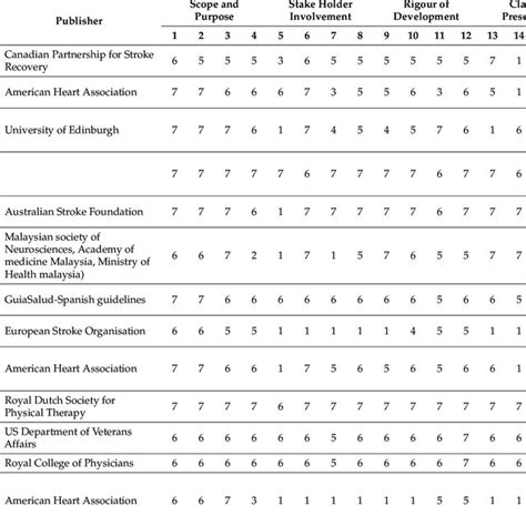 Agree II Tool Worksheet に対する画像結果