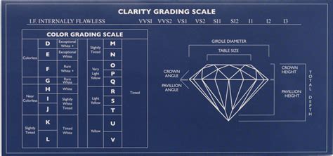 Image result for Diamond Grading Scale Chart