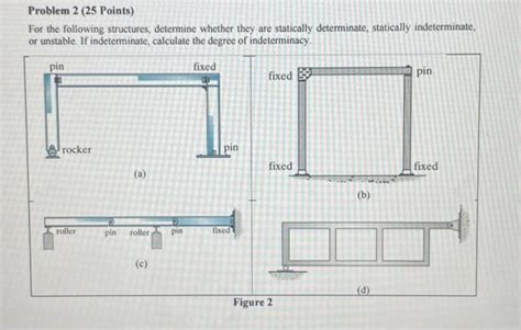 Image result for Statically Indeterminate Systems