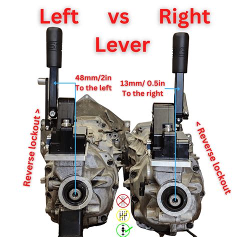 Sequential Shift Pattern に対する画像結果