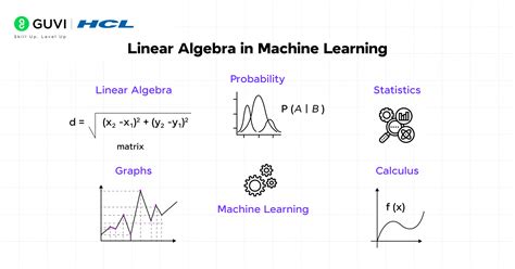 Afbeeldingsresultaten voor Complete Linear Algebra